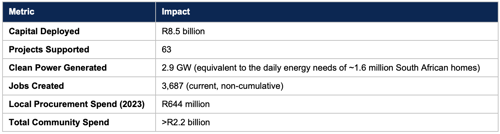 Decade of Infrastructure